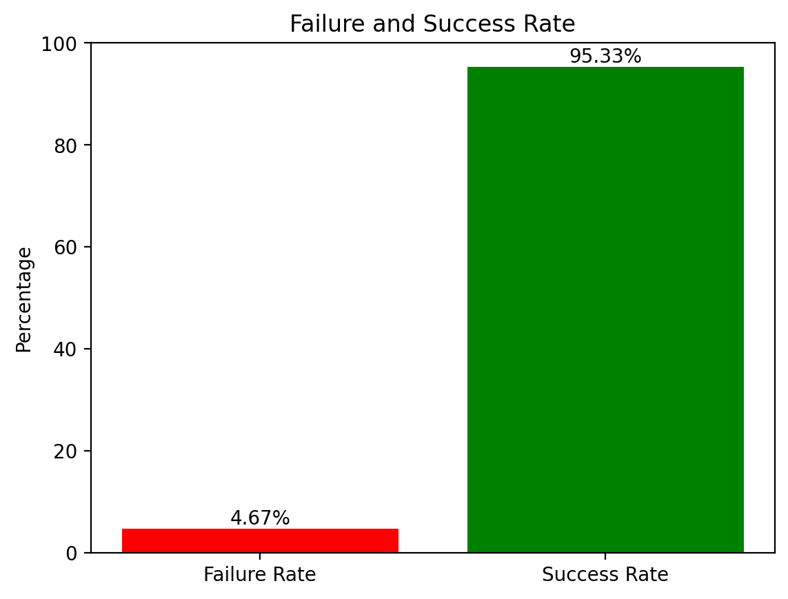 Test Adequacy Graph