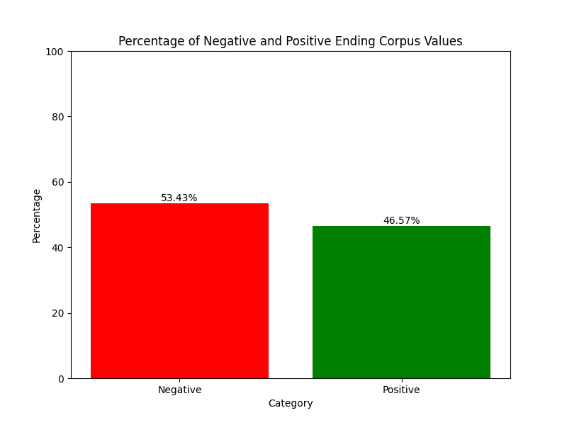 Test Adequacy Graph